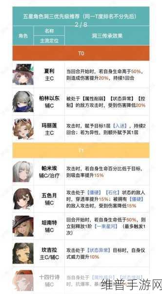 重返未来1999，自选五星角色深度推荐指南