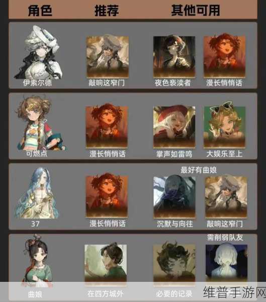 重返未来1999，自选五星角色深度推荐指南