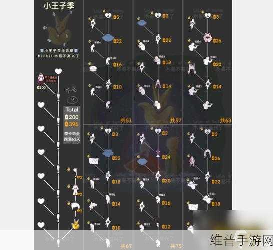 光遇小王子季毕业礼物品全解析与攻略指南