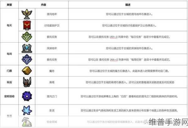 命运方舟手游攻略，揭秘魔方门票与云和赤石景区门票获取之道