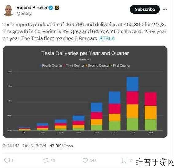 特斯拉Q3盈利超预期，手游公司如何借鉴其策略展望明年增长？