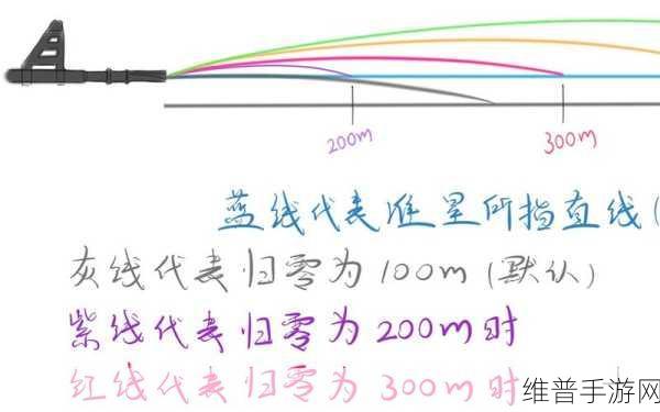 绝地求生，深入解析归零点距离，提升射击精度