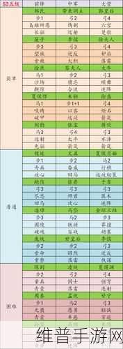 率土之滨征服赛季五级地难度排行全解析