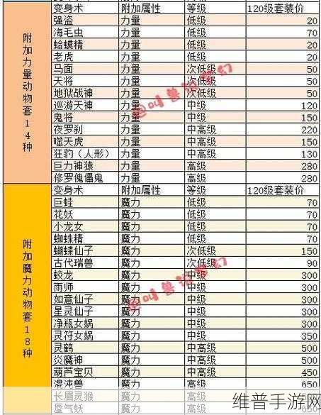 梦幻西游动物套深度解析,触发效果详解与实战攻略