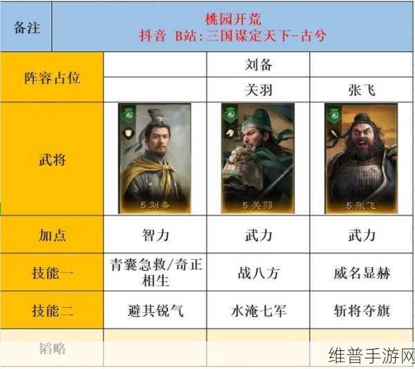三国谋定天下,武将开荒强度排行及深度解析