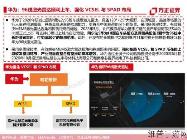 单光子激光雷达技术，手游公司攻略数据的新篇章与未来展望
