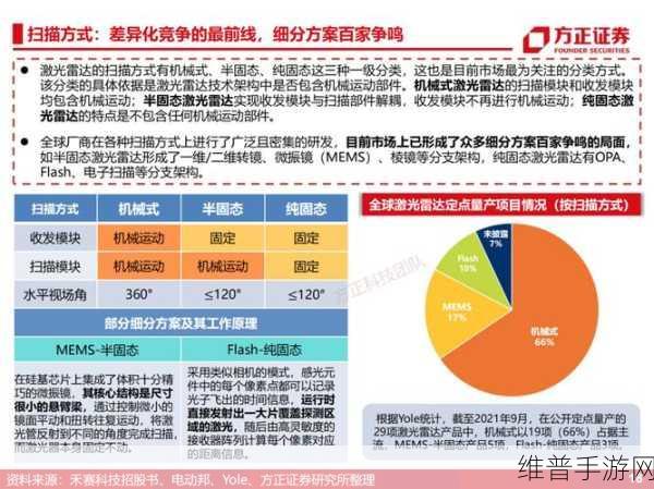 单光子激光雷达技术，手游公司攻略数据的新篇章与未来展望