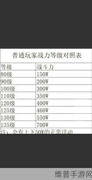 火影忍者手游攻略,如何速刷火影羁绊10万属性