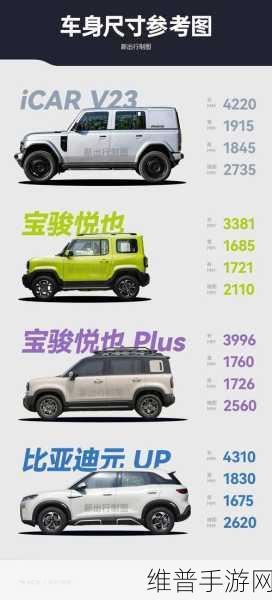 iCAR V23手游攻略,复古纯电SUV的性价比与遗憾之旅
