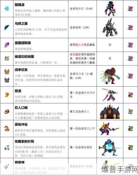 重生细胞手游，战矛获取全攻略与武器深度解析指南