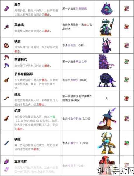 重生细胞手游，战矛获取全攻略与武器深度解析指南