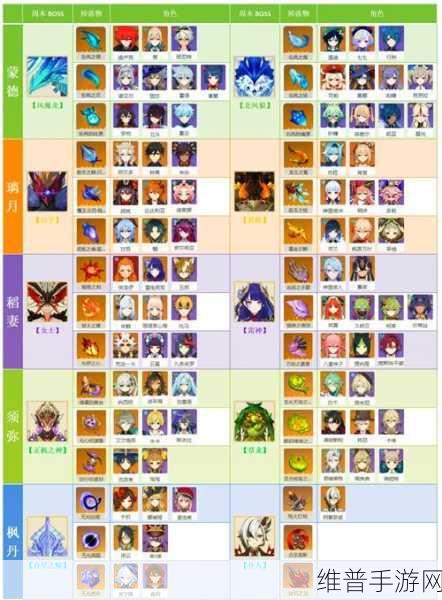 原神冒险道具的深度解析，不可或缺性与高效管理策略