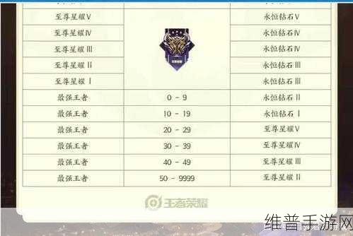 王者荣耀S22赛季实用小技巧与技巧玩法详解