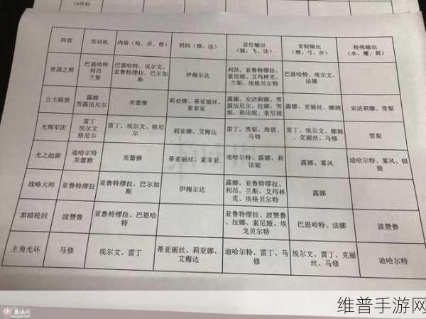 梦幻模拟战手游马修影技能搭配全攻略