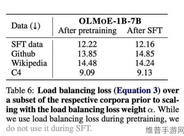 腾讯发布开源MoE大语言模型Hunyuan-Large,重塑手游攻略数据新纪元