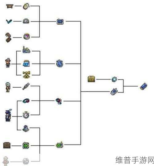 泰拉瑞亚手游攻略,全面解析如何增加魔法上限