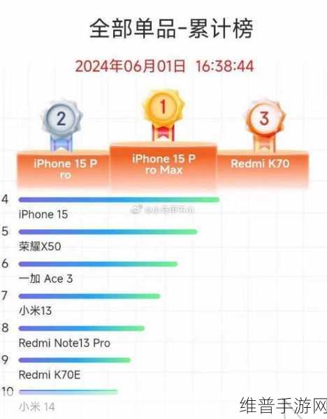 上半年国内手机市场增长态势下的手游攻略数据深度剖析