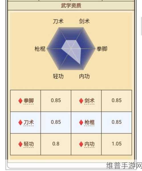 烟雨江湖深度解析,柳如意与陶渊溢,谁更值得培养?