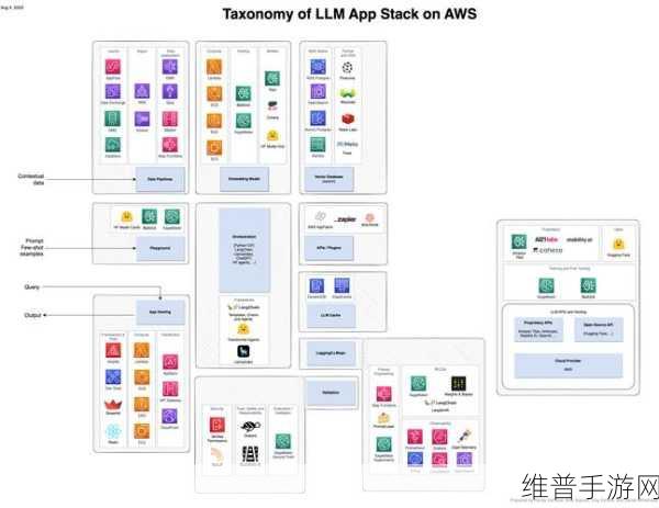 AI工作负载下的手游数据存储全解析