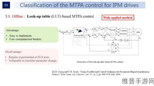 手游攻略与永磁同步电机效率提升,跨界思维下的创新实践