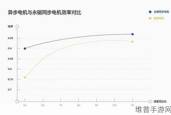 手游攻略与永磁同步电机效率提升,跨界思维下的创新实践