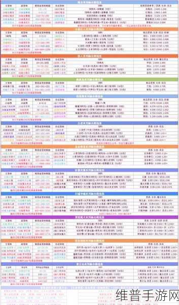 创造与魔法宠物升级全攻略,打造你的强力伙伴