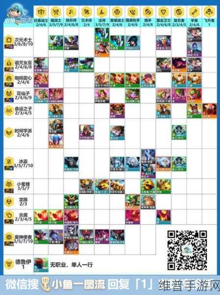 云顶之弈S7怒翼龙羁绊深度解析与实战攻略