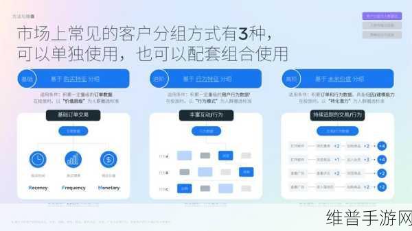 Meta开发新搜索引擎，手游公司如何把握机遇，减少对谷歌和必应的依赖？