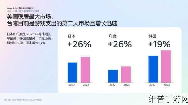 Meta开发新搜索引擎，手游公司如何把握机遇，减少对谷歌和必应的依赖？