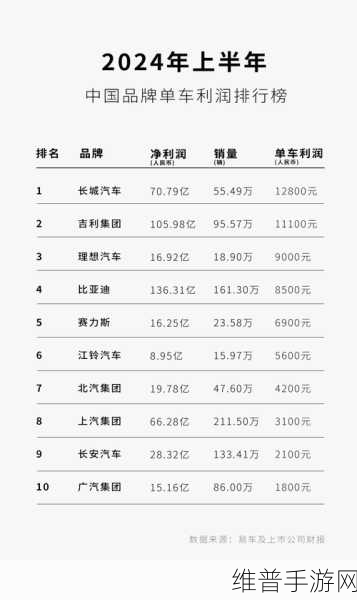 比亚迪刷新纪录下的手游市场攻略新视角，9月狂销20万辆，单月业绩破表！