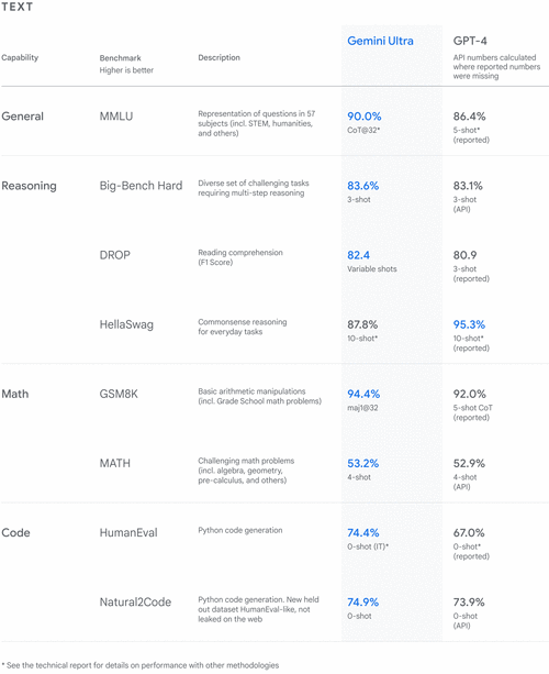 GenAI与GeminiAI，重塑手游攻略数据的新纪元