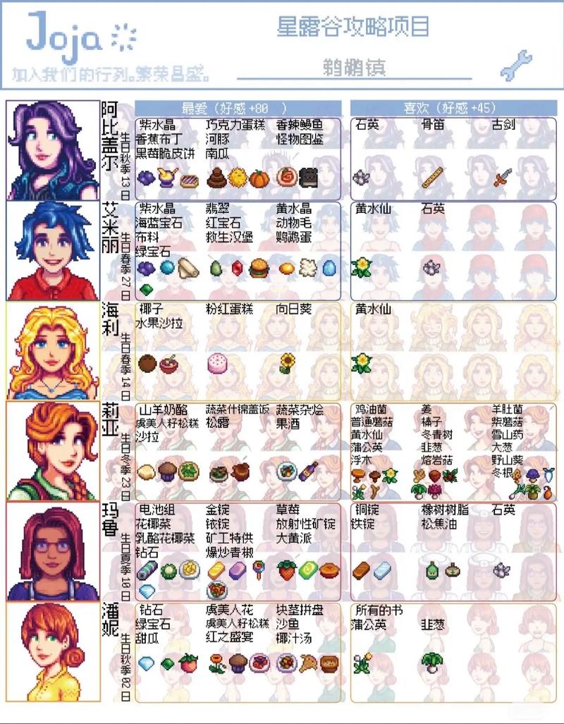 星露谷物语中威利的喜好礼物大揭秘