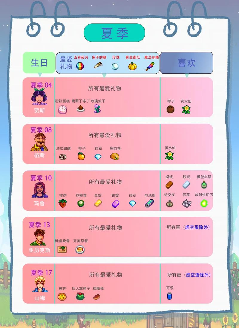 星露谷物语中威利的喜好礼物大揭秘