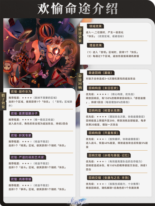 崩坏星穹铁道巨星巅峰战通关秘籍大公开