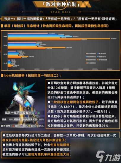 崩坏星穹铁道巨星巅峰战通关秘籍大公开