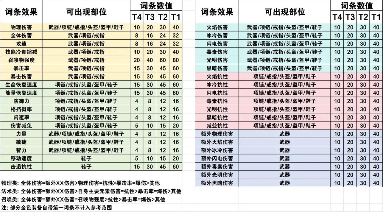 元气骑士前传宠物技能精心挑选指南