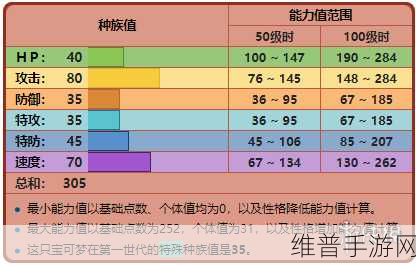 宝可梦大探险，猴怪进化全解析与战斗攻略