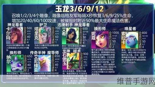 云顶之弈S7赛季羁绊全解析，羁绊图表与详细攻略