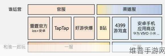 摩尔庄园手游官服与渠道服的细致区分指南
