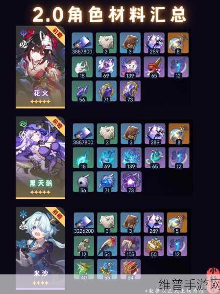 崩坏，星穹铁道花火等级突破材料全解析