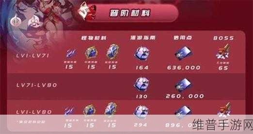 崩坏，星穹铁道花火等级突破材料全解析