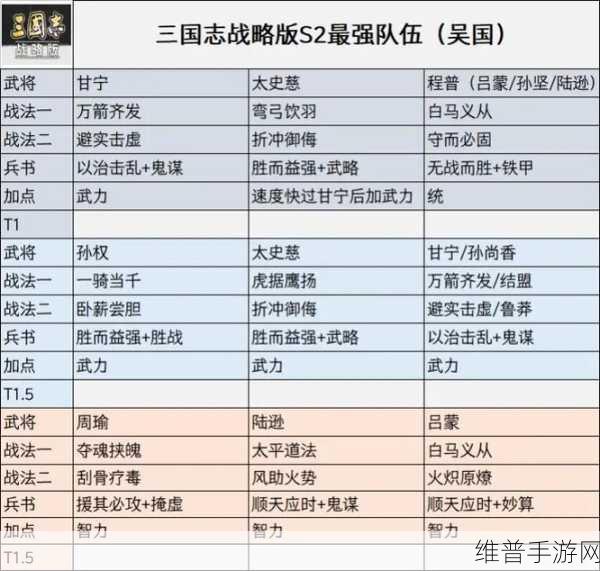 三国志战棋版S2赛季阵容搭配全攻略