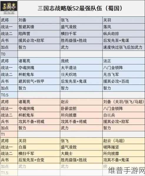 三国志战棋版S2赛季阵容搭配全攻略