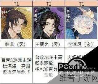 忘川风华录群攻角色深度解析，最强群攻输出名士推荐