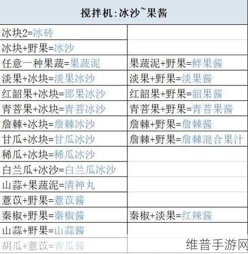 妄想山海，鲜果酱烹饪全攻略及材料一览