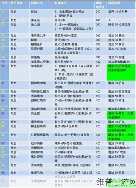 妄想山海，鲜果酱烹饪全攻略及材料一览