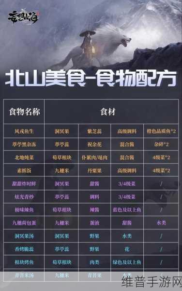 妄想山海2021食谱配方大全及最新攻略