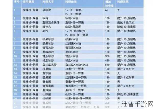 妄想山海2021食谱配方大全及最新攻略