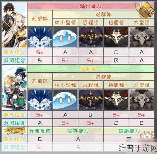 原神，物理流凝光玩法与阵容深度解析
