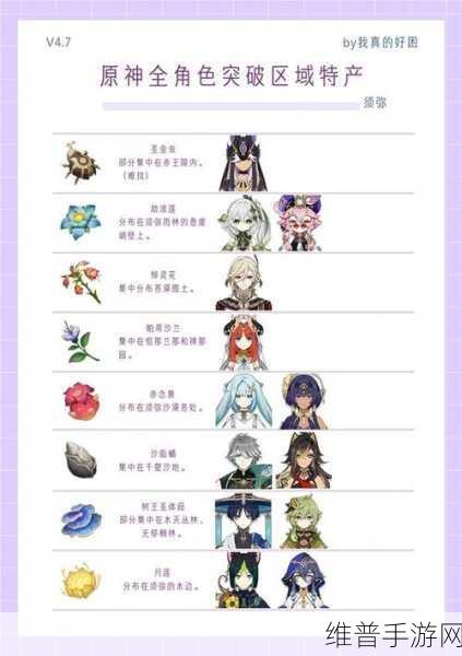 原神突破材料全攻略，角色突破材料获取途径深度解析